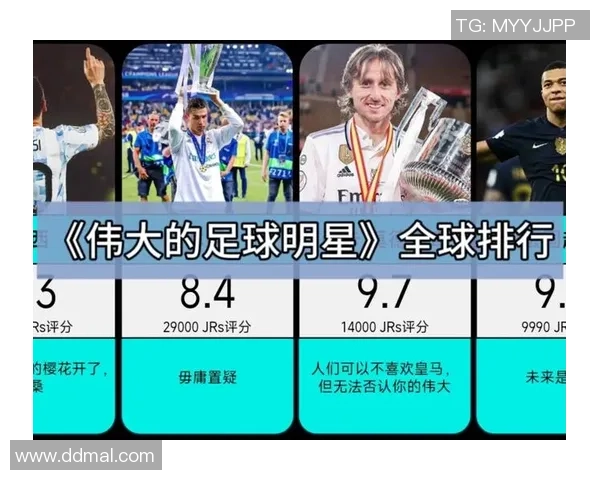 球迷投票评选心中最佳足球巨星荣耀榜单揭晓